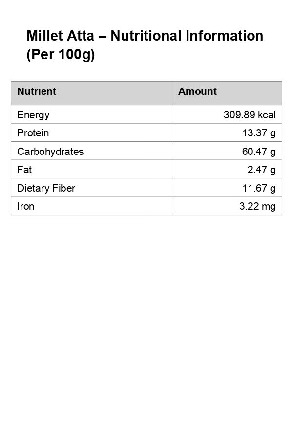 Millet Atta, Gut Friendly Multi-Millet Flour - Image 2